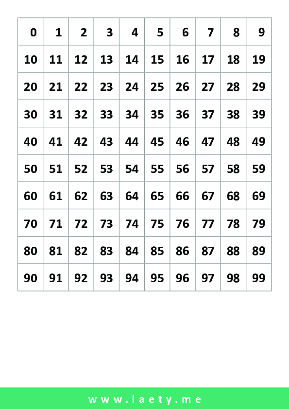 Tableaux de nombres
